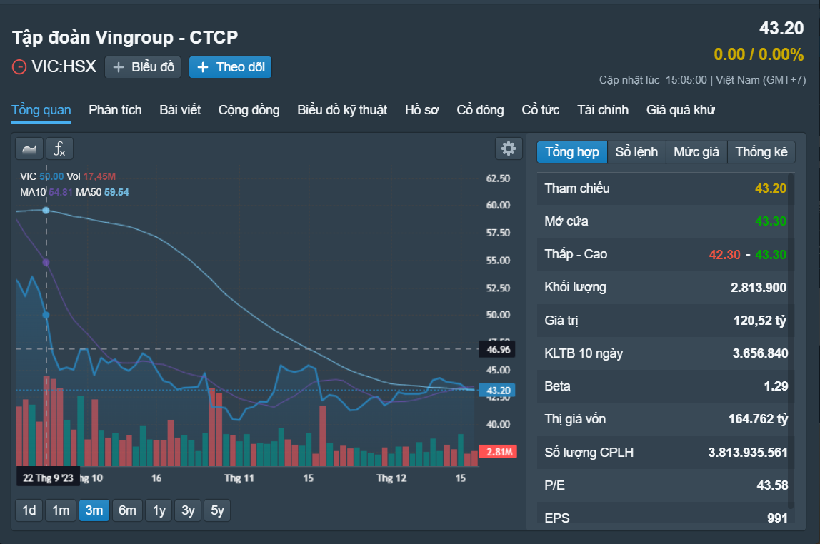 Những cổ phiếu đáng chú ý ngày 20-12- Ảnh 2.