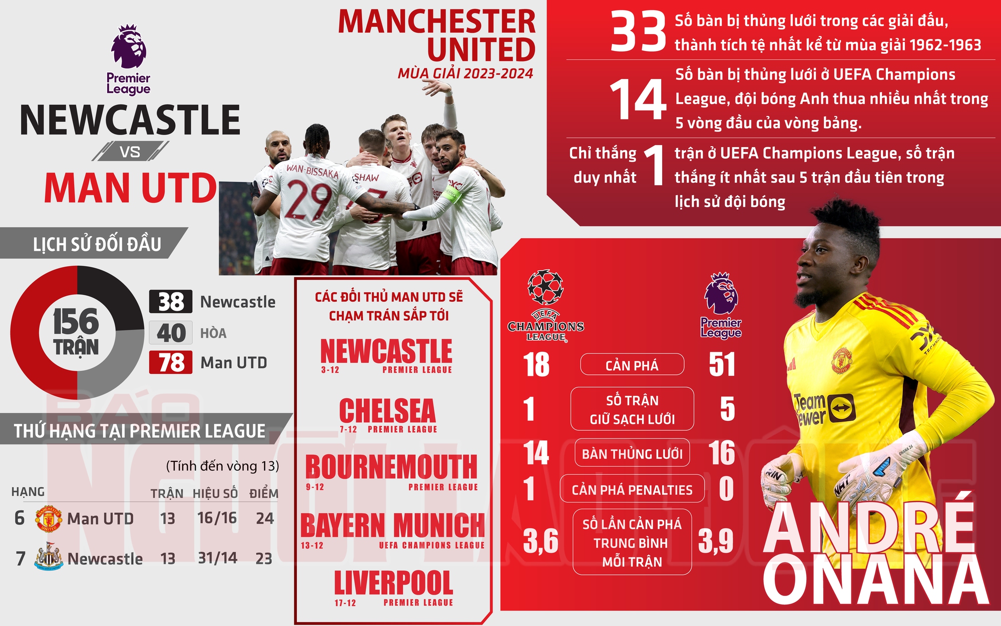Man United với nghịch l&yacute; Onana v&agrave; Hojlund - Ảnh 2.