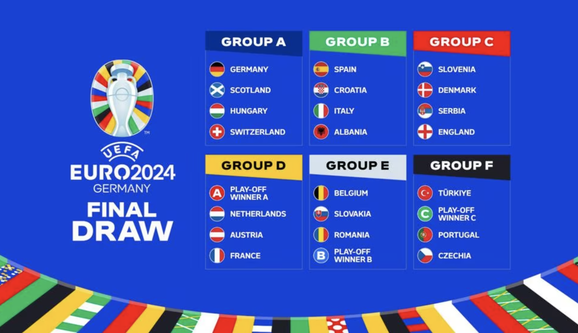 EURO 2024: T&acirc;y Ban Nha, &Yacute; v&agrave; Ph&aacute;p v&agrave;o hai bảng "tử thần"- Ảnh 1.