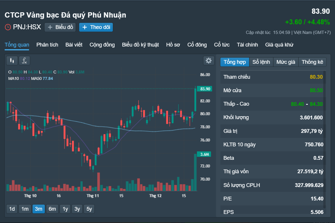 Những cổ phiếu đáng chú ý ngày 22-12- Ảnh 3.