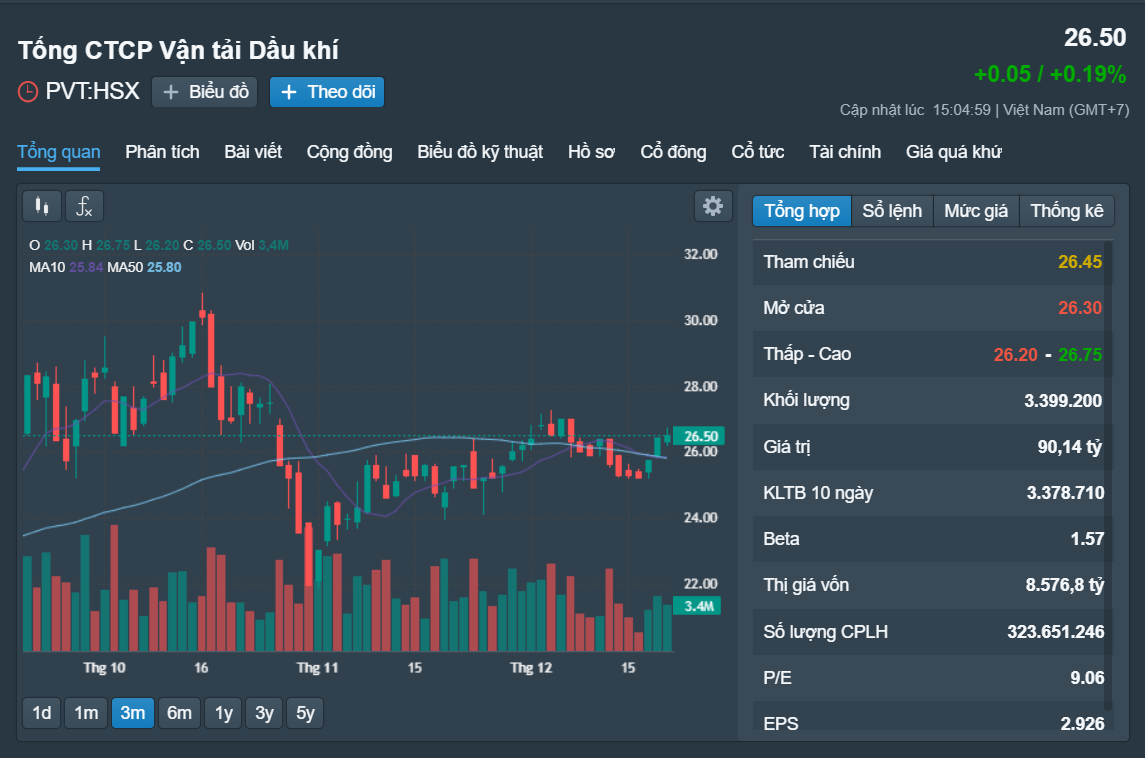 Những cổ phiếu đáng chú ý ngày 22-12- Ảnh 1.