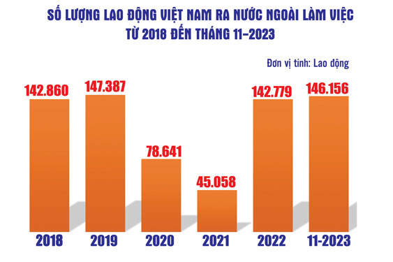 Biểu đồ: ANH THANH