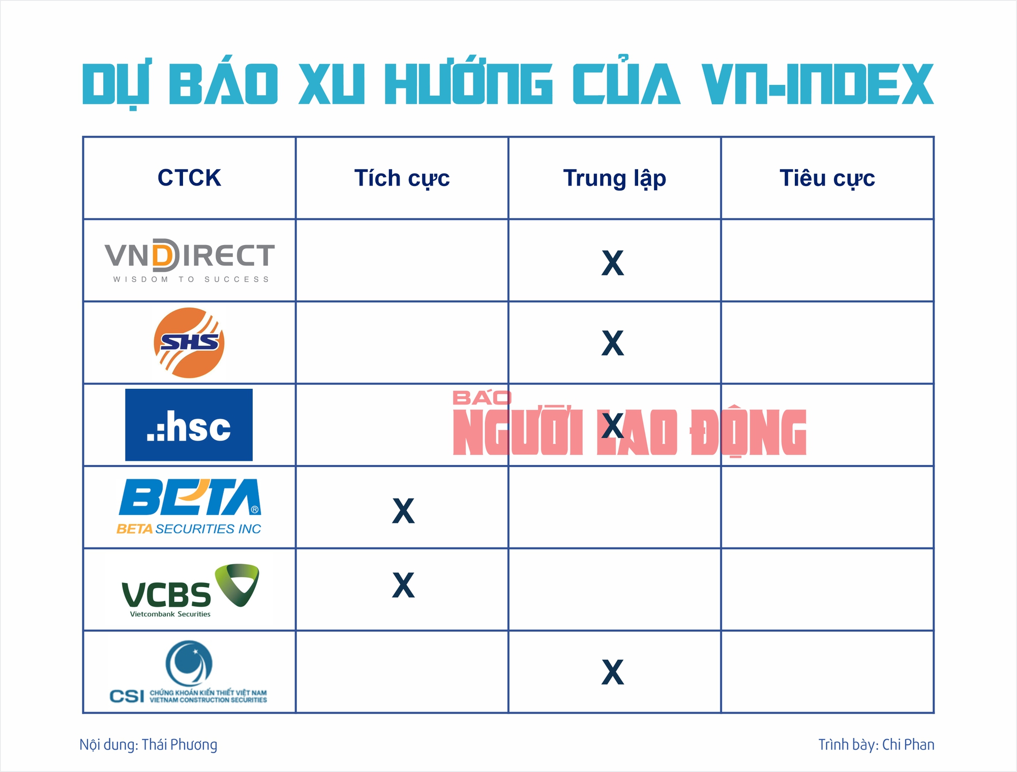 Chứng kho&aacute;n tuần tới (25 đến 29-12): Khối ngoại sẽ ngừng b&aacute;n r&ograve;ng?- Ảnh 2.