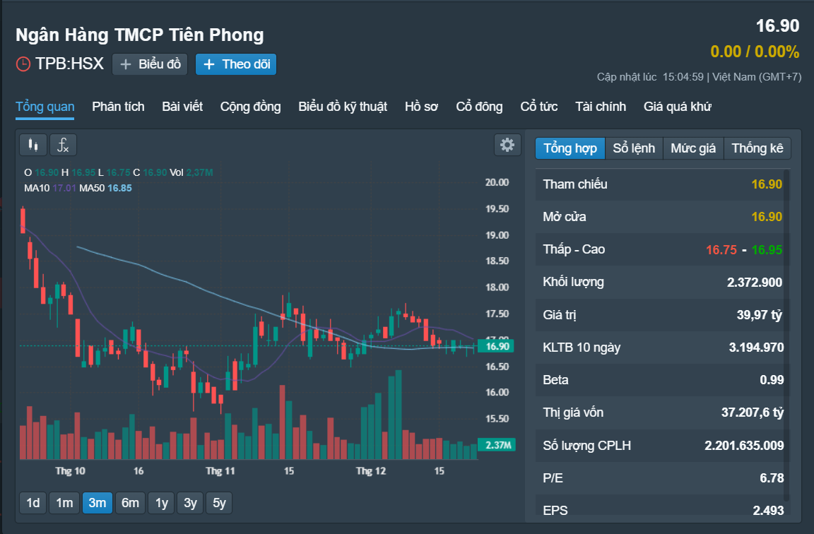 Những cổ phiếu đ&aacute;ng ch&uacute; &yacute; ng&agrave;y 25-12- Ảnh 2.