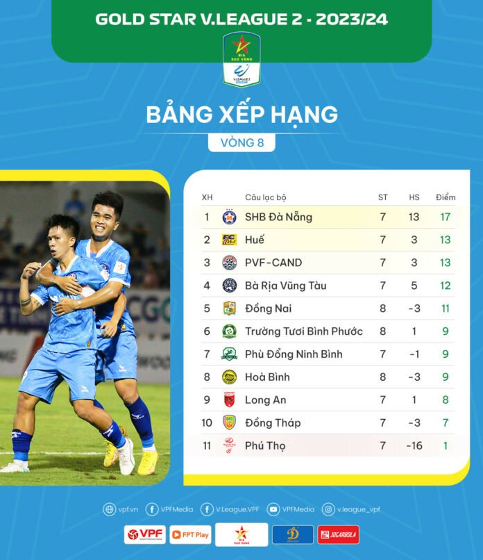 CLB SHB Đà Nẵng sẽ sớm trở lại V-league?- Ảnh 4.