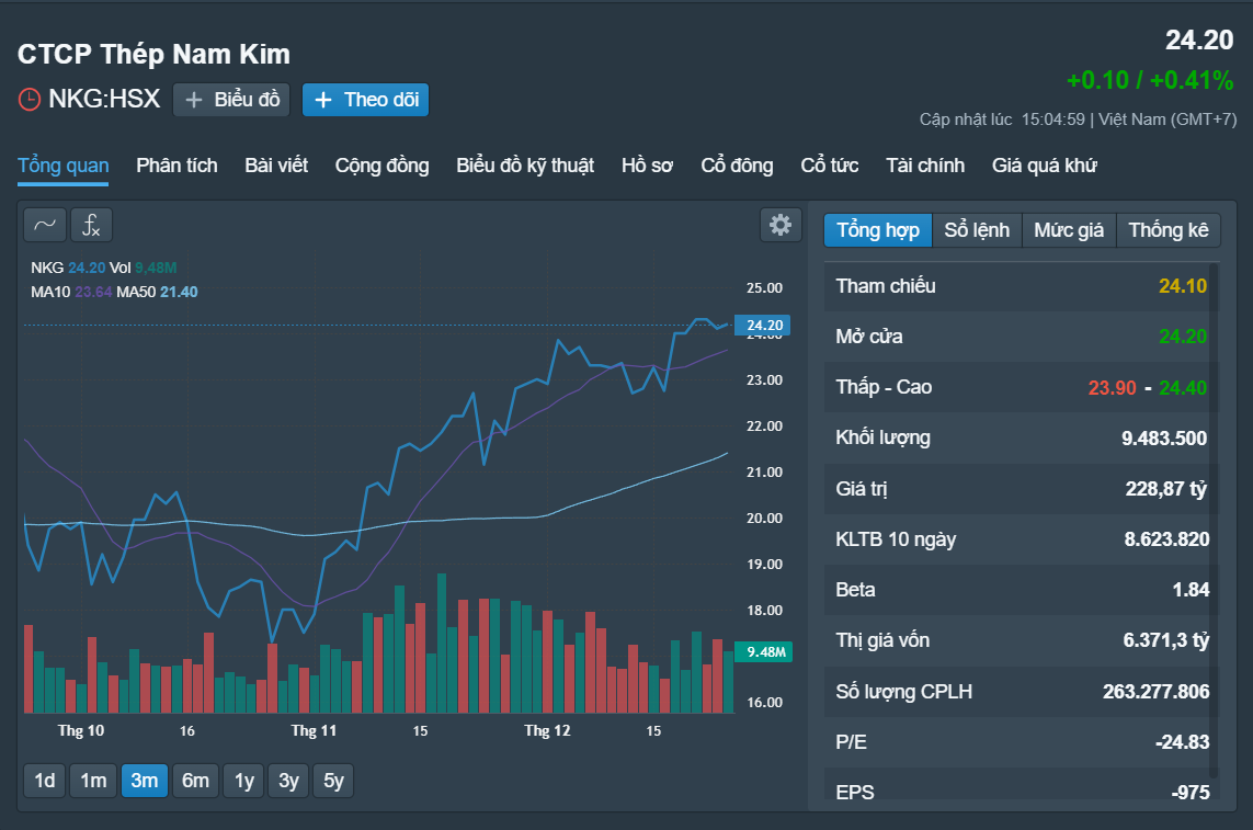 Những cổ phiếu đáng chú ý ngày 27-12- Ảnh 3.