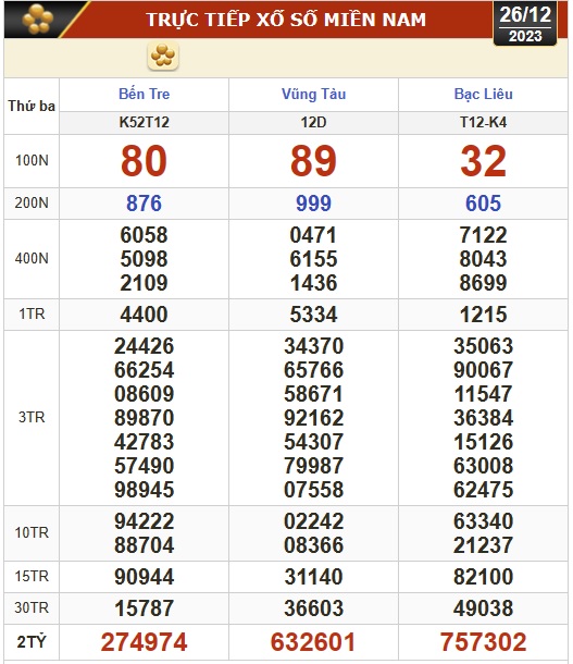 Kết quả xổ số h&ocirc;m nay (26-12): Bến Tre, Vũng T&agrave;u, Bạc Li&ecirc;u, Đắk Lắk, Quảng Nam, Quảng Ninh- Ảnh 1.