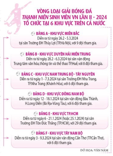 Tiền thưởng "khủng" ở Giải Bóng đá Thanh Niên Sinh viên Việt Nam- Ảnh 1.