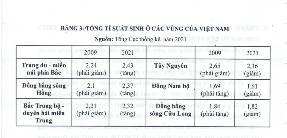 Ph&aacute;t triển con người Việt Nam bền vững: Những th&aacute;ch thức lớn phải đối mặt- Ảnh 2.