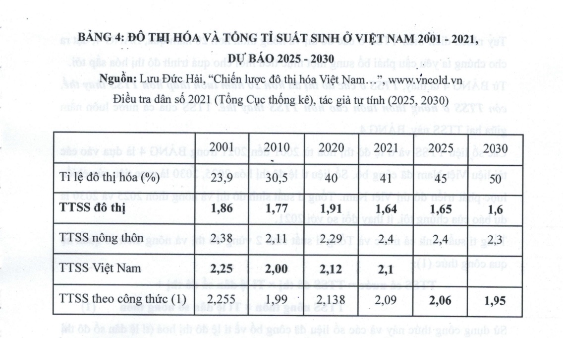Ph&aacute;t triển con người Việt Nam bền vững: Những th&aacute;ch thức lớn phải đối mặt- Ảnh 3.