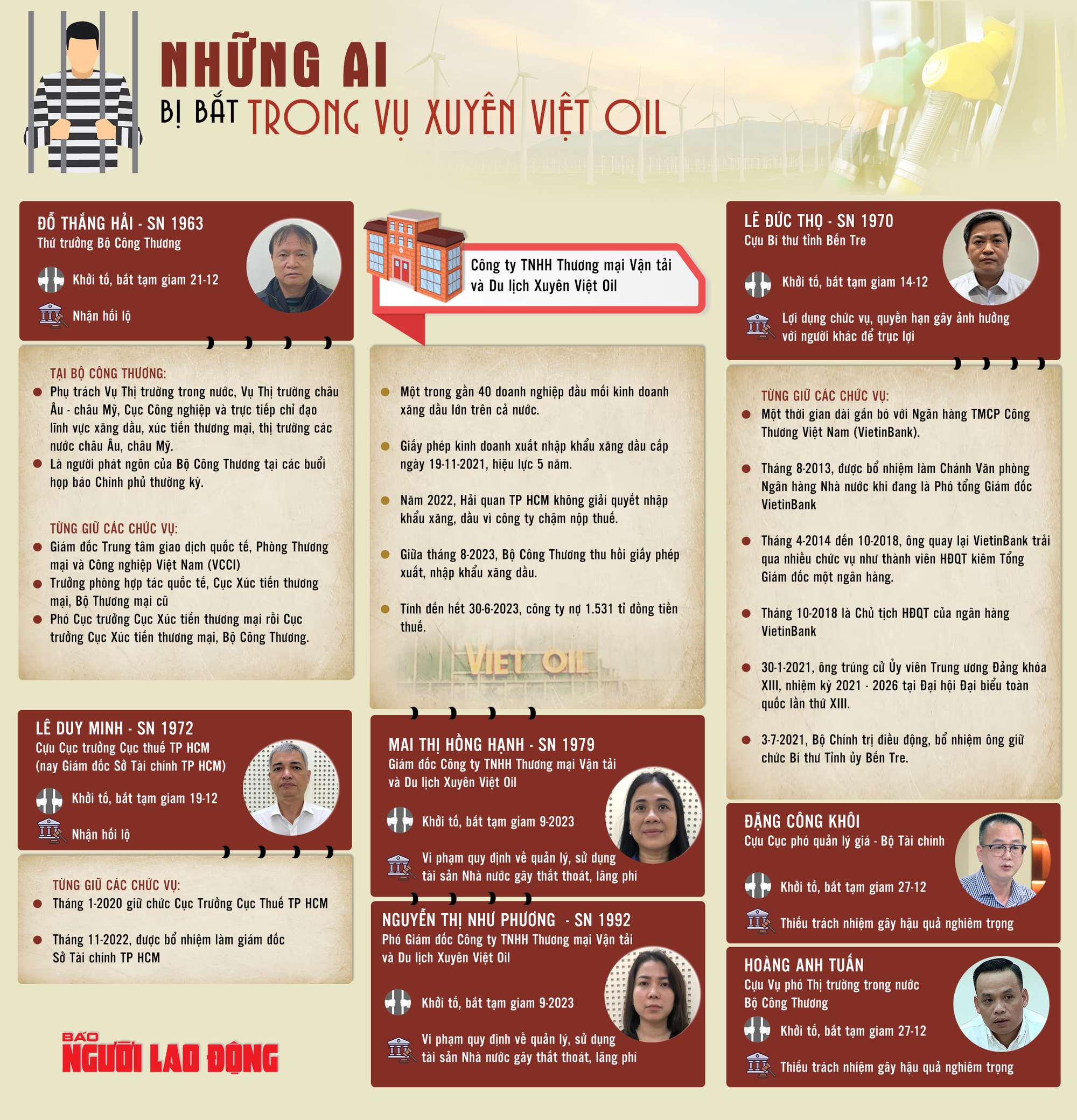 Vụ &aacute;n Xuy&ecirc;n Việt Oil ng&agrave;y c&agrave;ng "n&oacute;ng", th&ecirc;m 2 quan chức bị bắt giam- Ảnh 1.