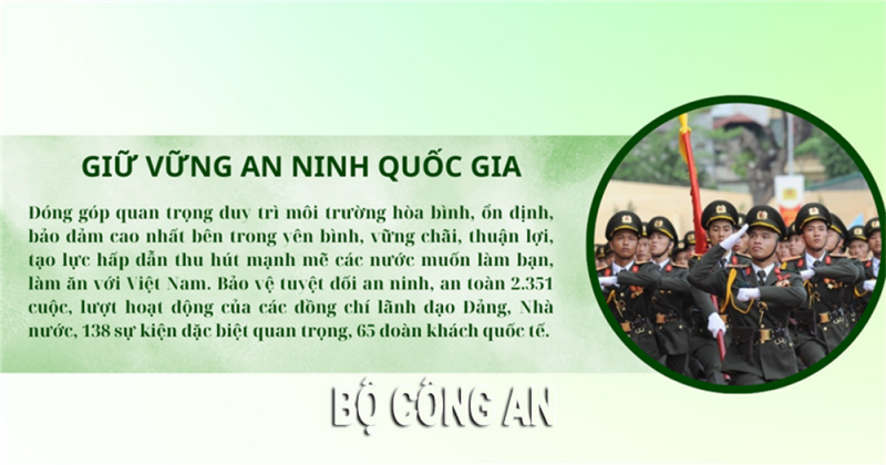 10 dấu ấn nổi bật của lực lượng Công an Nhân dân năm 2023- Ảnh 3.