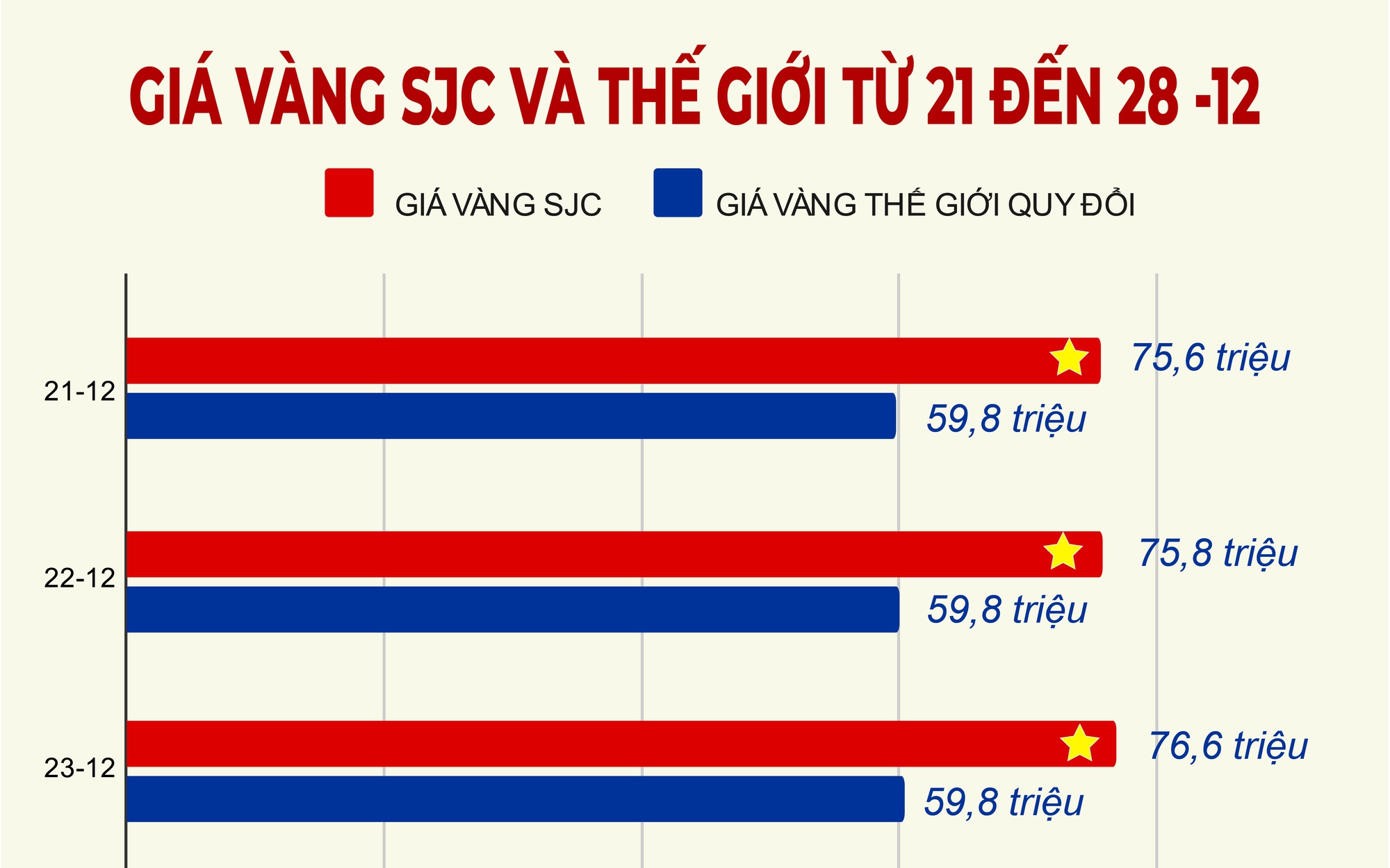 Sẵn sàng bình ổn thị trường vàng