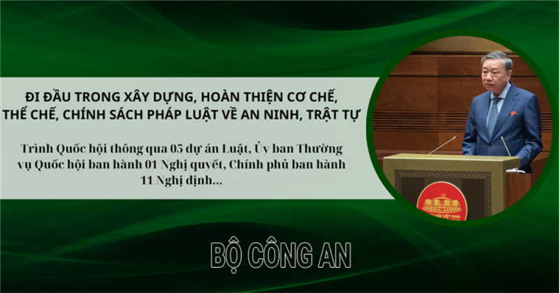 10 dấu ấn nổi bật của lực lượng Công an Nhân dân năm 2023- Ảnh 10.