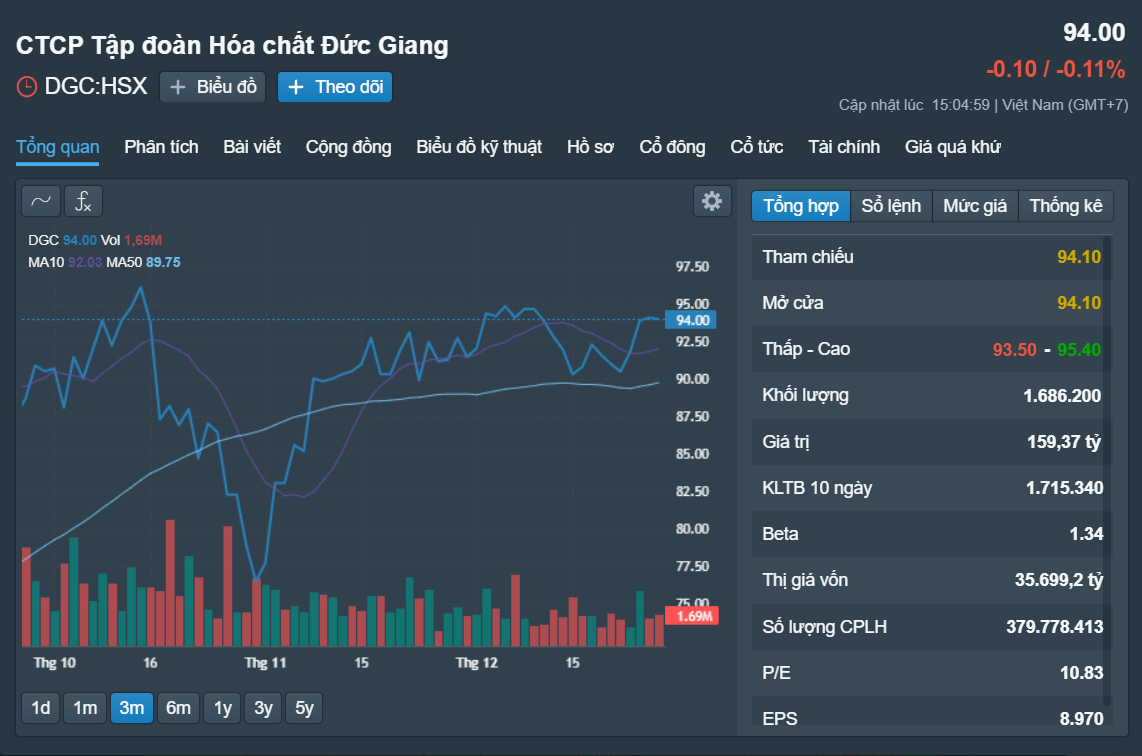 Những cổ phiếu đ&aacute;ng ch&uacute; &yacute; ng&agrave;y 29-12- Ảnh 3.
