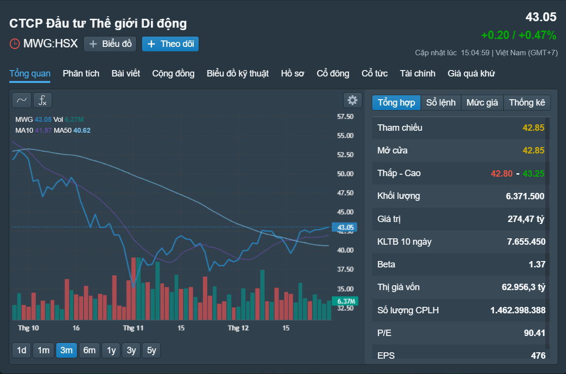 Những cổ phiếu đ&aacute;ng ch&uacute; &yacute; ng&agrave;y 29-12- Ảnh 1.