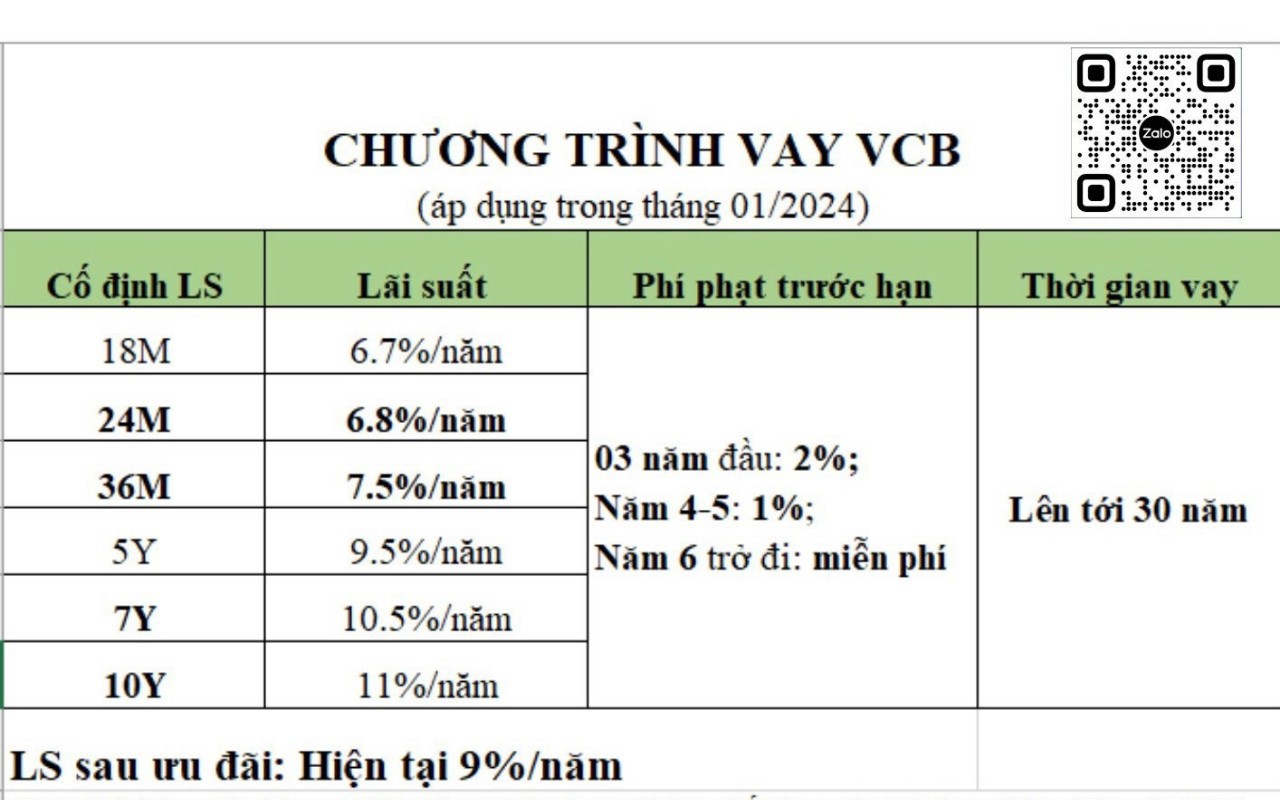 Ngân hàng cố định lãi suất cho vay trong 10 năm