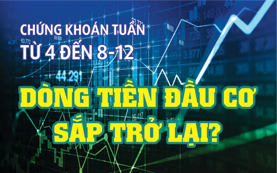 Chứng khoán tuần ngày 4 đến 8-12: Dòng tiền đầu cơ sắp trở lại?