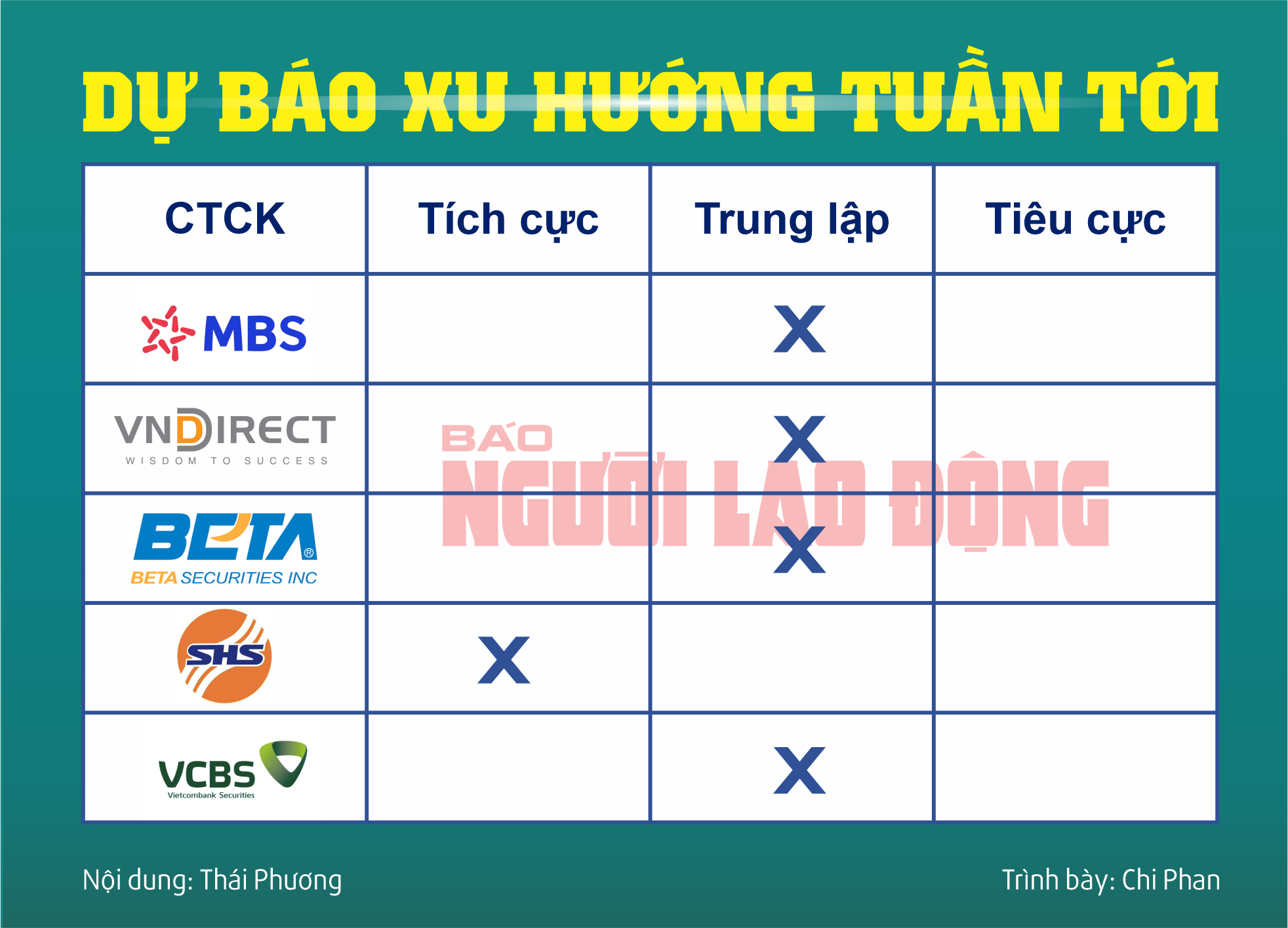 Chứng kho&aacute;n tuần ng&agrave;y 4 đến 8-12: D&ograve;ng tiền đầu cơ sắp trở lại?- Ảnh 2.