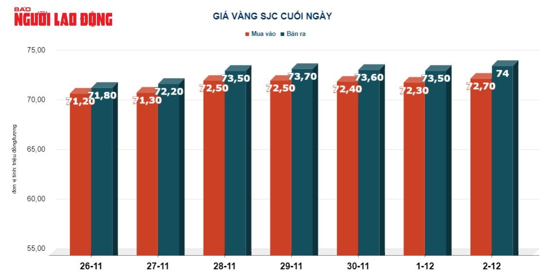 Nh&agrave; đầu tư lạc quan khi gi&aacute; v&agrave;ng vượt đỉnh mọi thời đại- Ảnh 3.