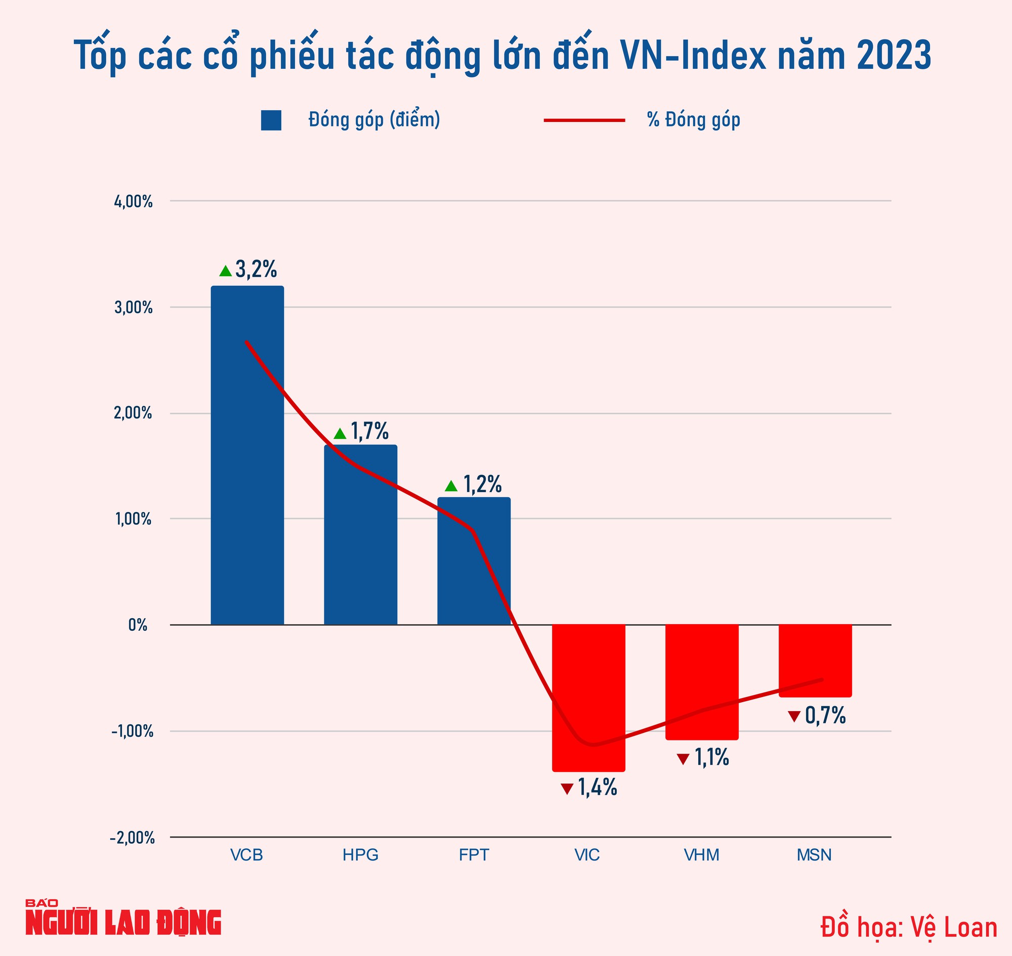 Chứng khoán vẫn là kênh đầu tư hấp dẫn?- Ảnh 2.