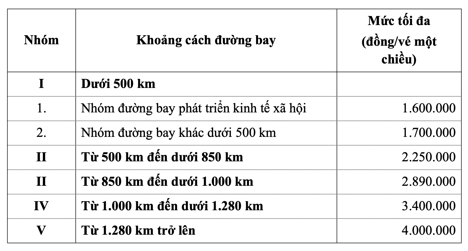 Tăng trần gi&aacute; v&eacute; m&aacute;y bay nội địa- Ảnh 1.