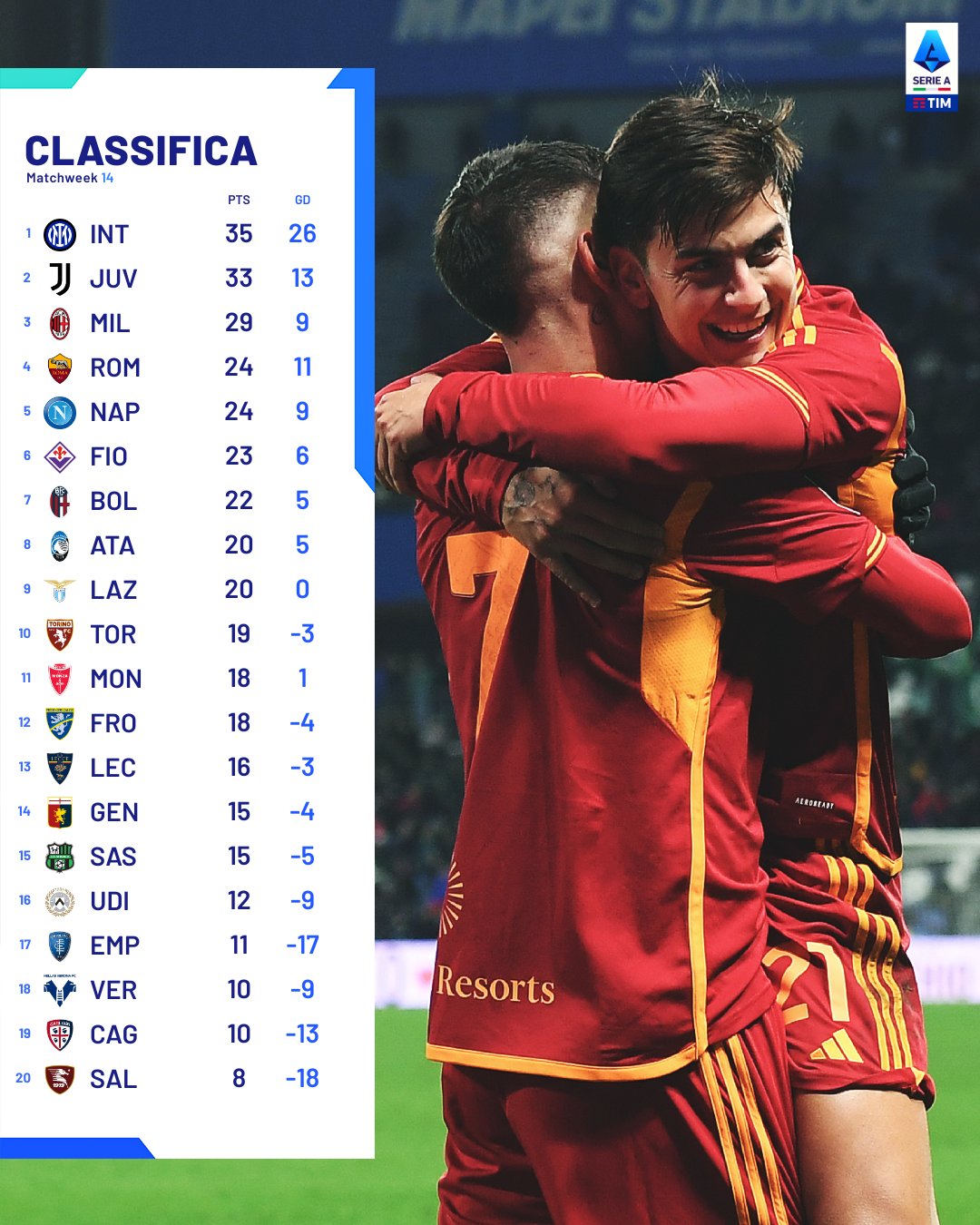 V&ograve;ng 14 Serie A: Hấp dẫn ng&ocirc;i đầu- Ảnh 8.