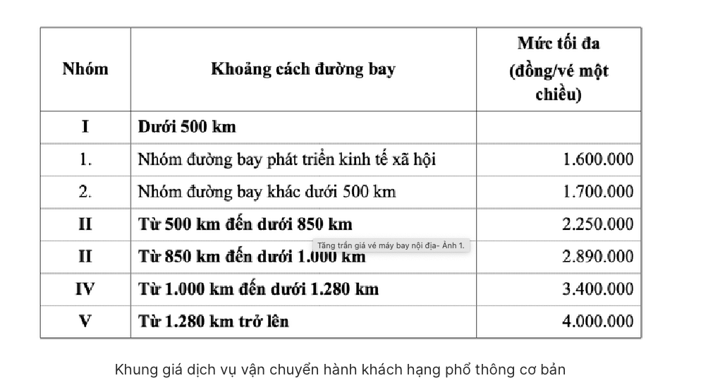Băn khoăn việc các hãng không niêm yết giá vé máy bay đầy đủ- Ảnh 3.
