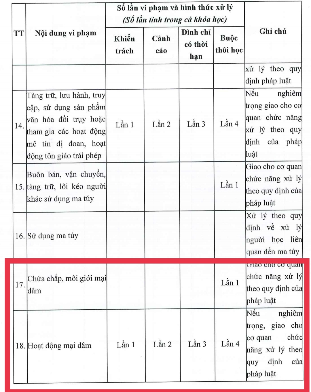 Lại tranh c&atilde;i về quy chế sinh vi&ecirc;n b&aacute;n d&acirc;m đến lần thứ 4 mới buộc th&ocirc;i học- Ảnh 1.