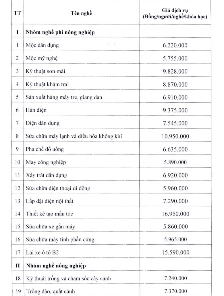 &ldquo;Chốt&rdquo; thu ph&iacute; đ&agrave;o tạo l&aacute;i xe &ocirc;t&ocirc; hạng B2 l&agrave; hơn 15,5 triệu đồng- Ảnh 2.