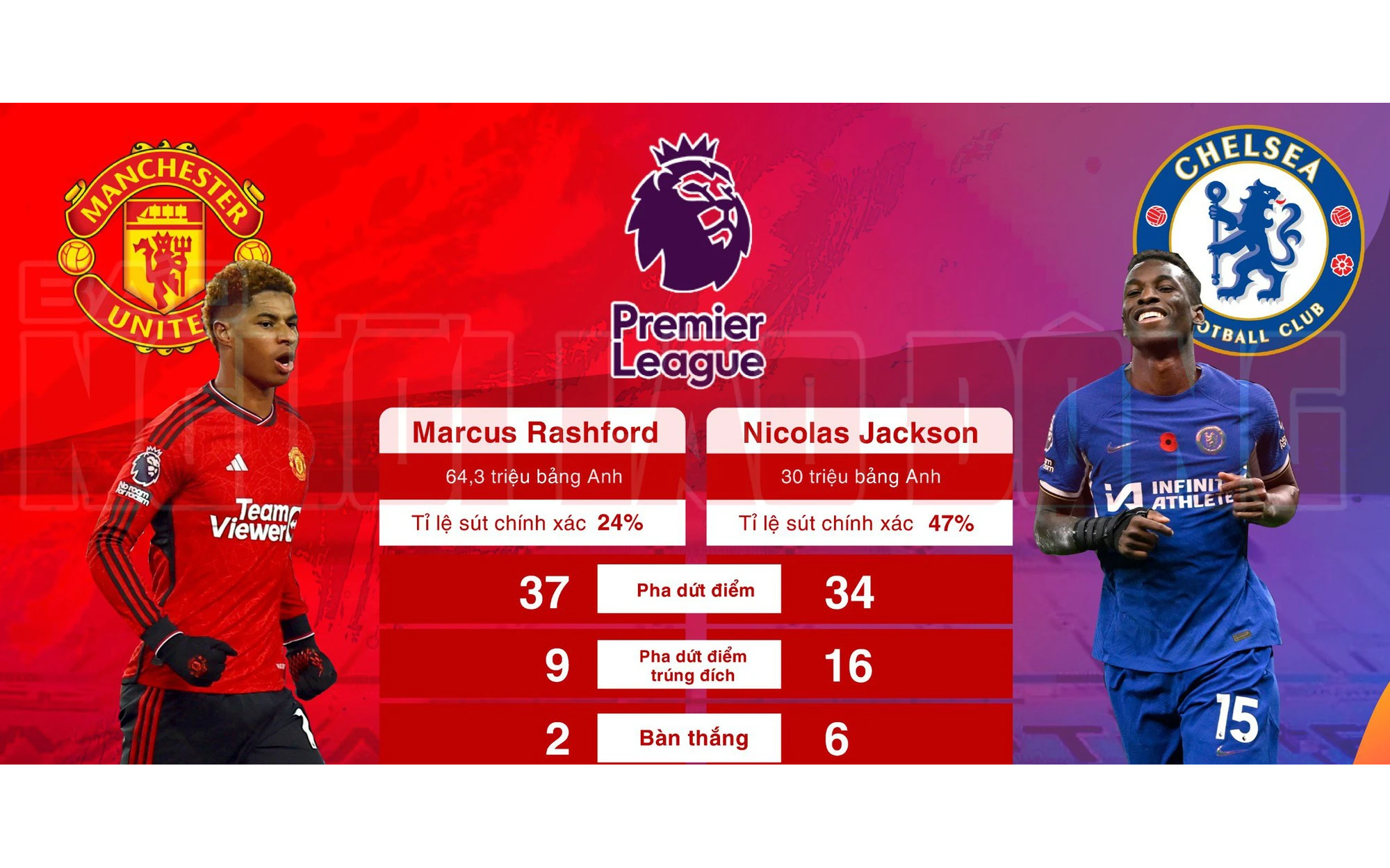 Man United - Chelsea: Rashford chịu sức ép
