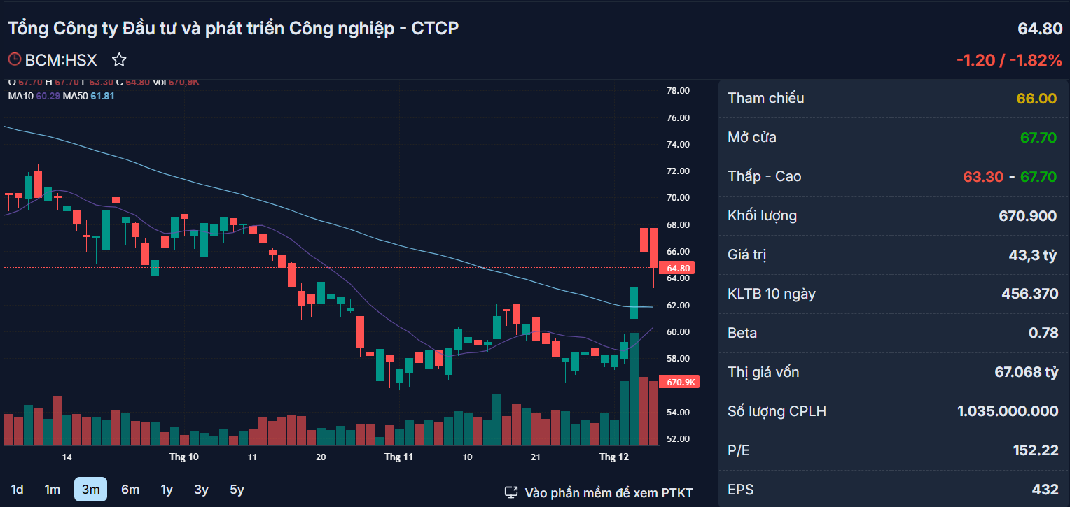 Những cổ phiếu đ&aacute;ng ch&uacute; &yacute; ng&agrave;y 8-12- Ảnh 1.