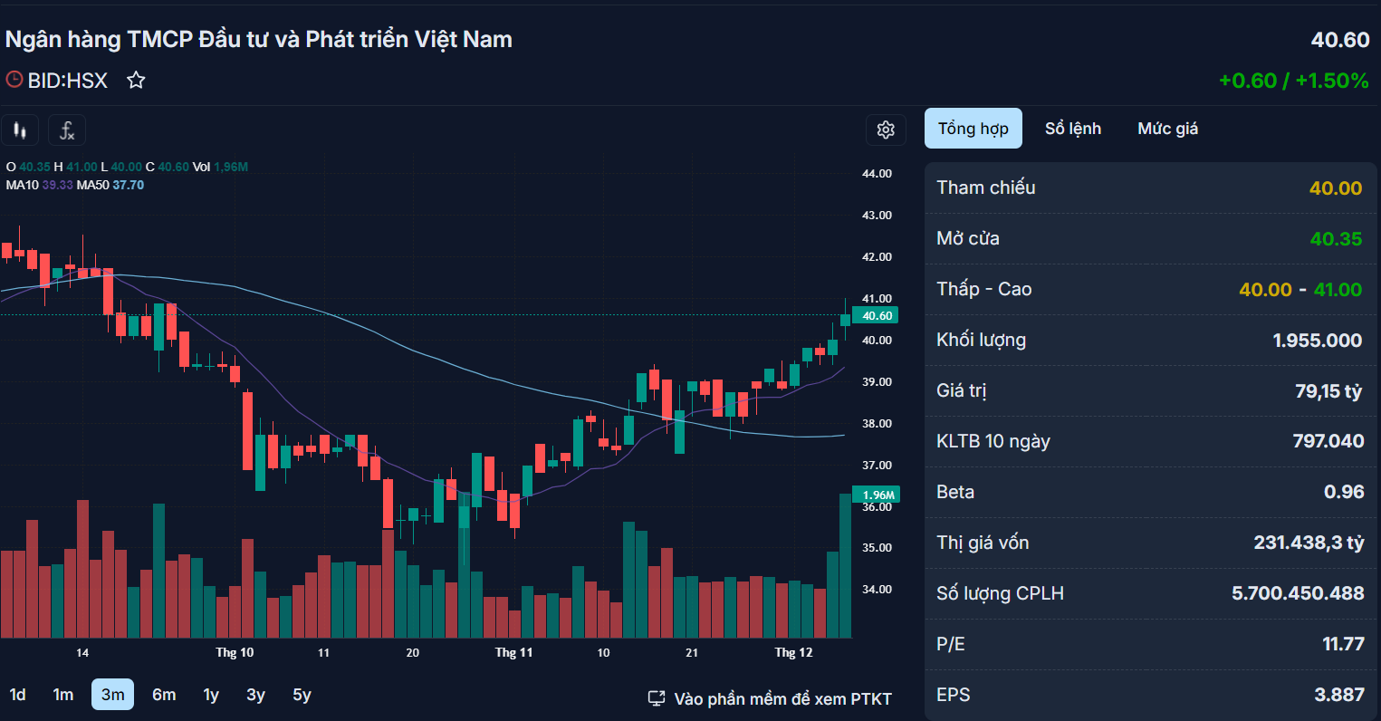Những cổ phiếu đ&aacute;ng ch&uacute; &yacute; ng&agrave;y 8-12- Ảnh 3.