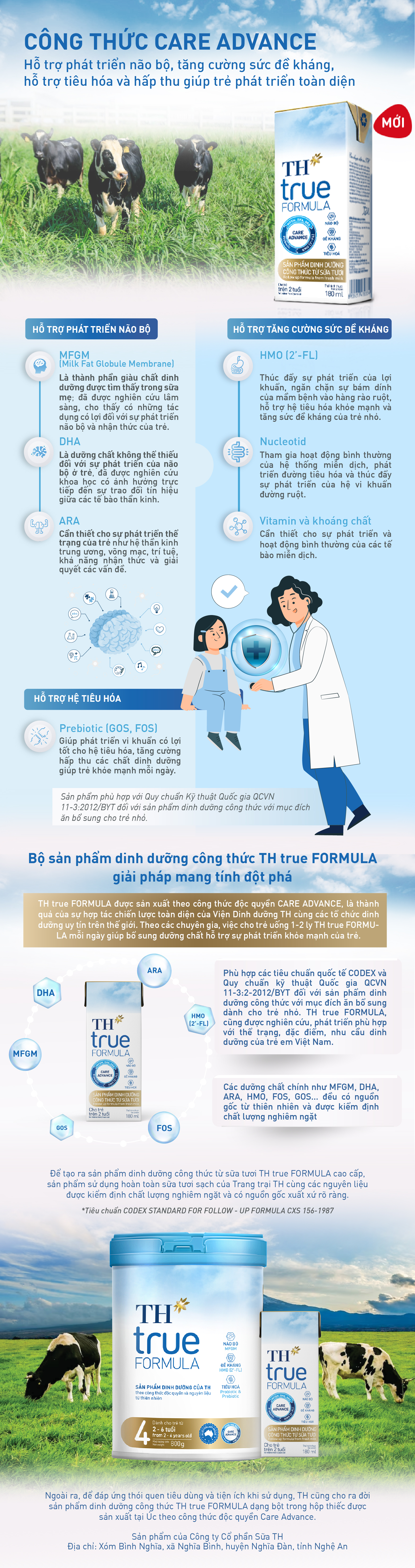 TH true FORMULA v&agrave; bộ c&ocirc;ng thức dinh dưỡng đột ph&aacute;, &lsquo;may đo&rsquo; cho trẻ em Việt Nam- Ảnh 1.