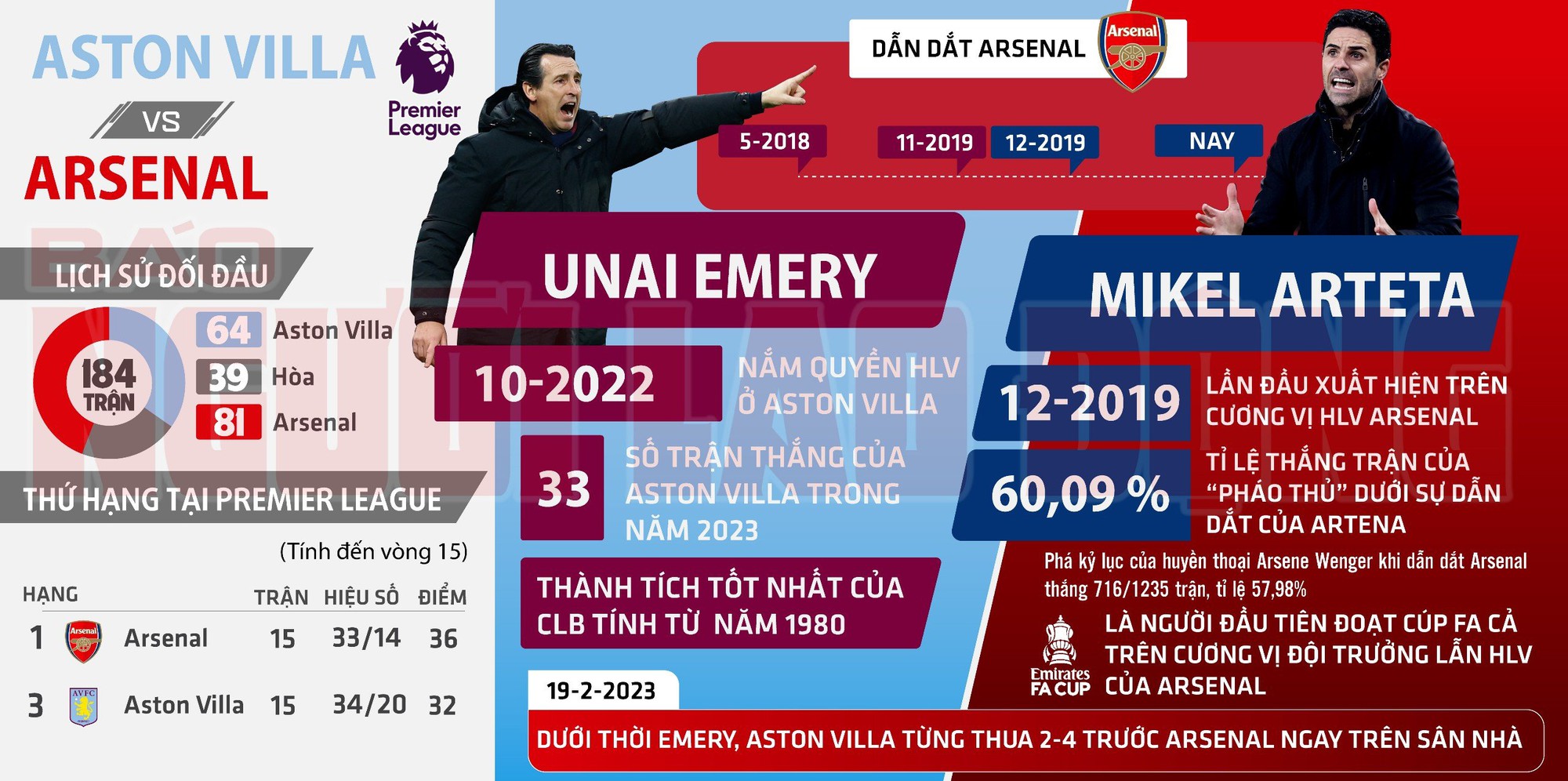 Aston Villa &ndash; Arsenal: Chờ mưa b&agrave;n thắng ở Villa Park- Ảnh 3.