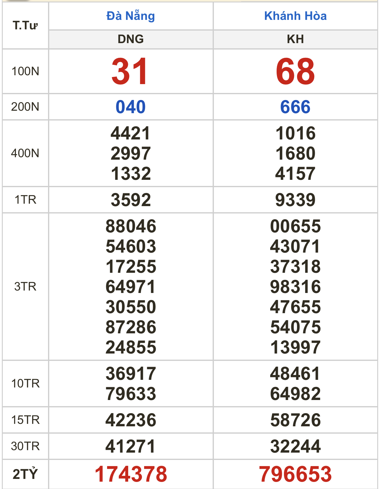 31FE6129-E281-464D-8586-85015216D09E