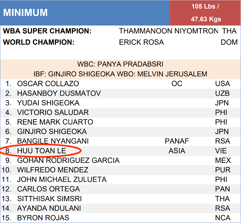 Boxing Việt Nam lần đầu ti&ecirc;n c&oacute; v&otilde; sĩ v&agrave;o top 8 thế giới - Ảnh 1.