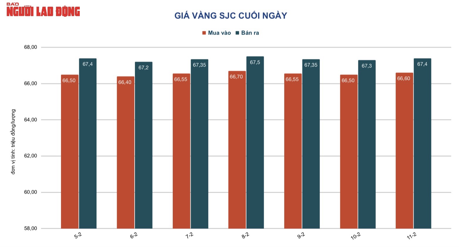 Gi&aacute; v&agrave;ng h&ocirc;m nay 12-2: V&agrave;ng nhẫn, v&agrave;ng trang sức tăng trở lại - Ảnh 2.