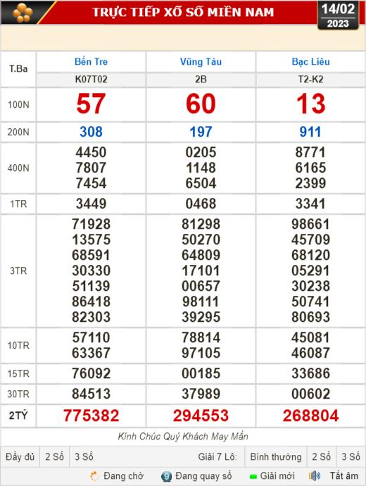Kết quả xổ số ng&agrave;y 14-2: Bến Tre, Vũng T&agrave;u, Bạc Li&ecirc;u, Đắk Lắk, Quảng Nam, Quảng Ninh - Ảnh 1.