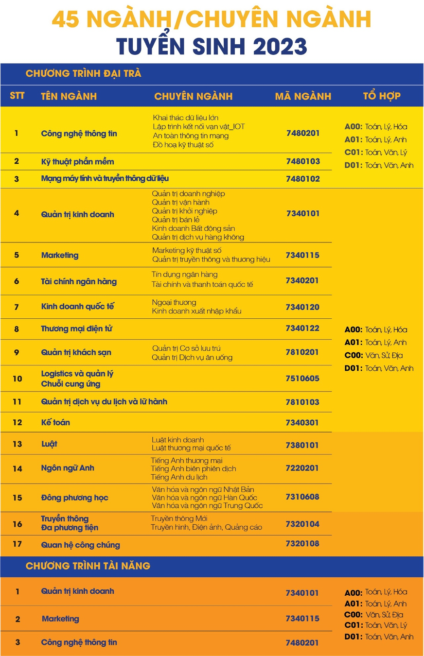 Trường ĐH Gia Định công bố 3 phương thức xét tuyển - Ảnh 1.