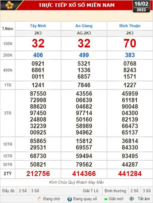 Kết quả xổ số ngày 16-2: Tây Ninh, An Giang, Bình Thuận, Bình Định, Quảng Trị, Quảng Bình, Hà Nội