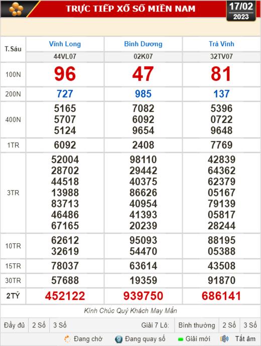 Kết quả xổ số ngày 17-2: Vĩnh Long, Bình Dương, Trà Vinh, Gia Lai, Ninh Thuận, Hải Phòng