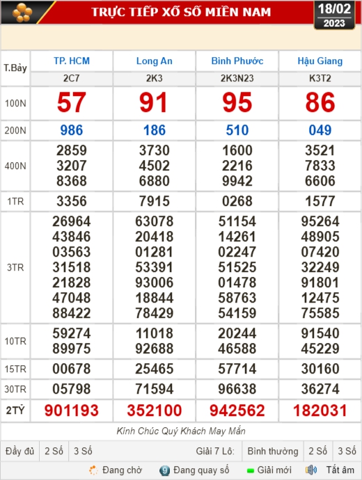 Kết quả xổ số ngày 18-2: TP HCM, Long An, Bình Phước, Hậu Giang, Đà Nẵng...