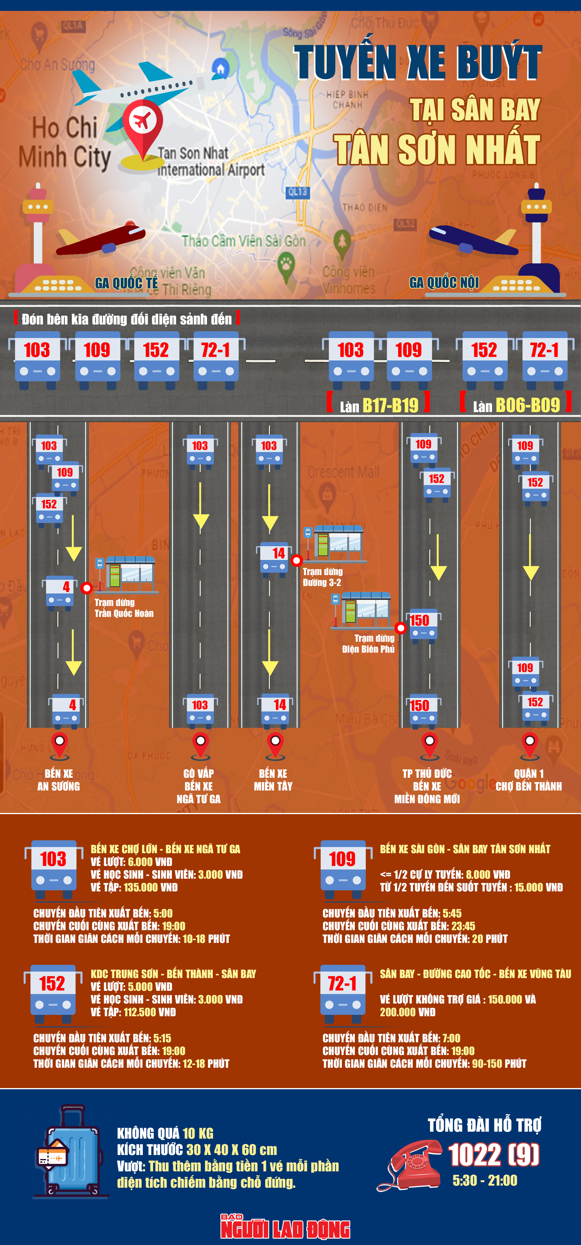 [Infographic] Đ&oacute;n xe bu&yacute;t tại s&acirc;n bay T&acirc;n Sơn Nhất như thế n&agrave;o? - Ảnh 1.
