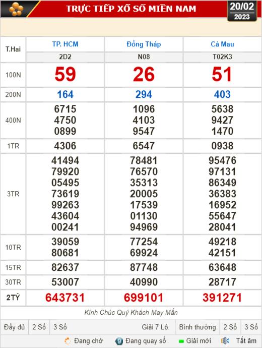 Kết quả xổ số ng&agrave;y 20-2 : TP HCM, Đồng Th&aacute;p, C&agrave; Mau, Ph&uacute; Y&ecirc;n, Thừa Thi&ecirc;n - Huế, H&agrave; Nội - Ảnh 1.