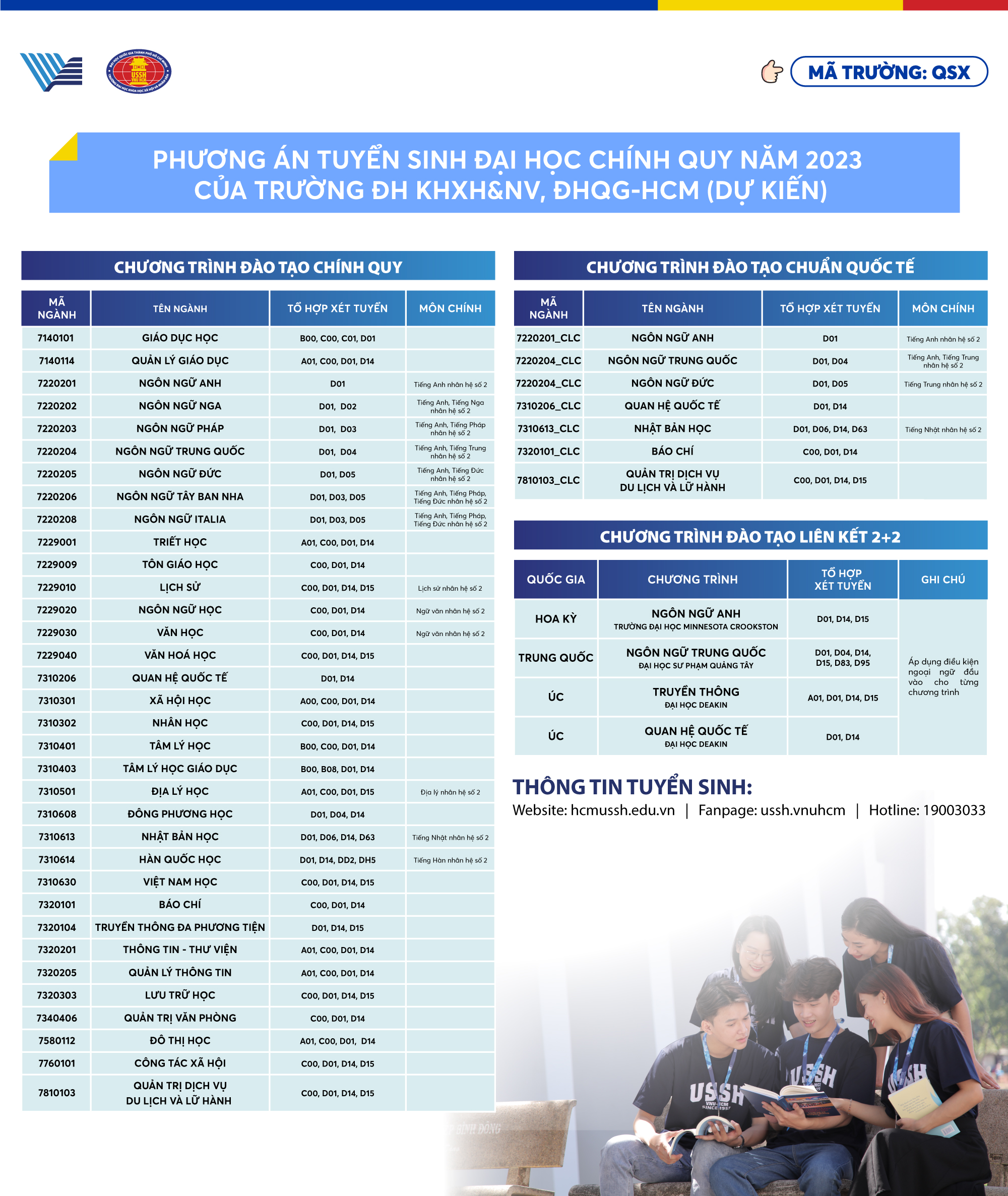 5 phương thức xét tuyển vào Trường ĐH Khoa học Xã hội và Nhân văn TP HCM - Ảnh 1.