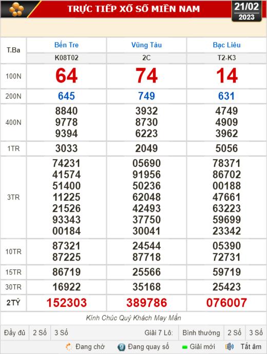 Kết quả xổ số ngày 21-2: Bến Tre, Vũng Tàu, Bạc Liêu, Đắk Lắk, Quảng Nam, Quảng Ninh