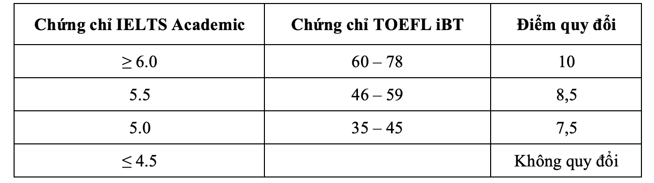 Trường ĐH Quốc tế công bố 6 phương thức xét tuyển - Ảnh 4.