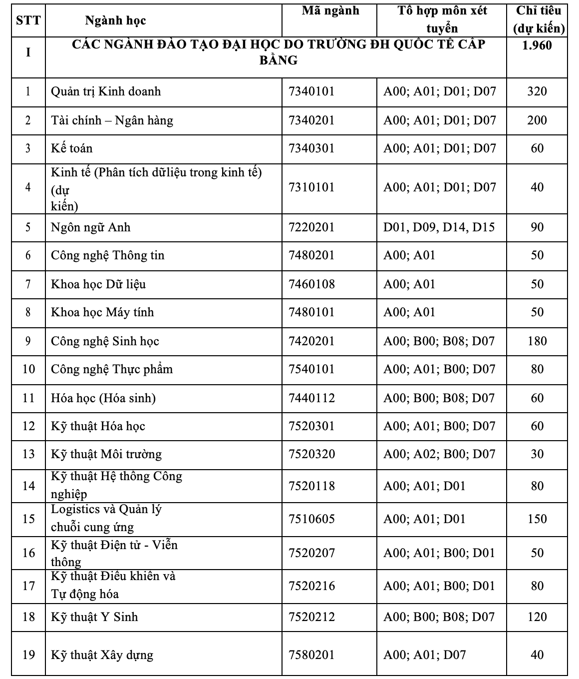 Trường ĐH Quốc tế công bố 6 phương thức xét tuyển - Ảnh 5.