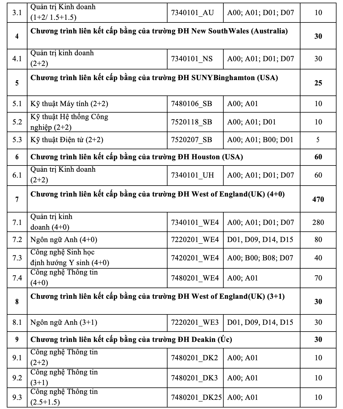 Trường ĐH Quốc tế công bố 6 phương thức xét tuyển - Ảnh 7.
